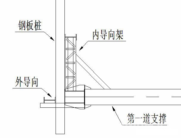 河东钢板桩围护安全技术交底