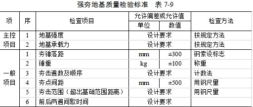 河东夯实地基